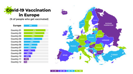 Fototapeta na wymiar Covid-19 vaccine infographic. Coronavirus vaccination in Europe. Vector map. Statistic chart. 2019-ncov presentation slide template. Medical healthcare prevention. 