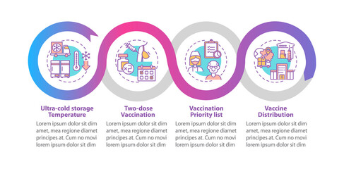 Covid vaccination vector infographic template. Vaccination priority list presentation design elements. Data visualization with 4 steps. Process timeline chart. Workflow layout with linear icons