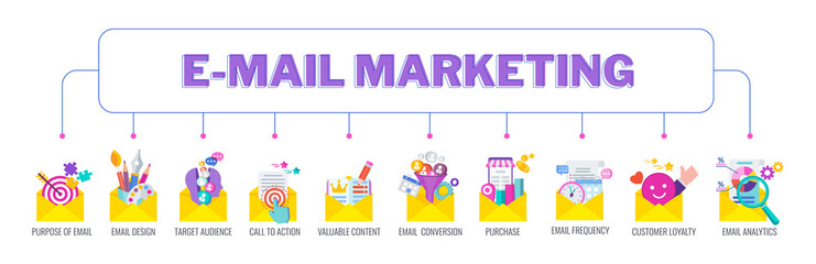 Email marketing strategy. Successful strategy for attracting customers.