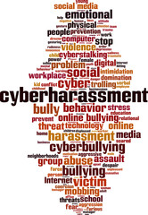 Obraz premium Cyberharassment word cloud