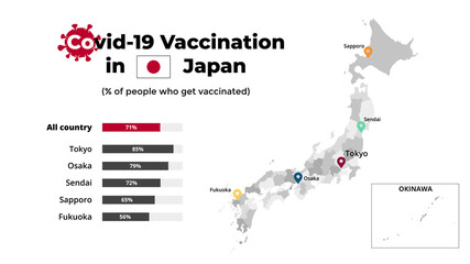 Covid-19 vaccine infographic. Coronavirus vaccination in Japan. Vector map. Statistic chart. 2019-ncov presentation slide template. Medical healthcare prevention. 