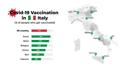 Covid-19 vaccine infographic. Coronavirus vaccination in Italy. Vector map. Statistic chart. 2019-ncov presentation slide template. Medical healthcare prevention.  © theseamuss