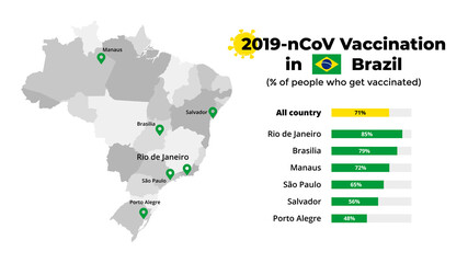 Covid-19 vaccine infographic. Coronavirus vaccination in Brazil. Vector map. 2019-ncov presentation slide template. Medical healthcare prevention. 