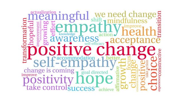 Positive Change animated word cloud on a white background.