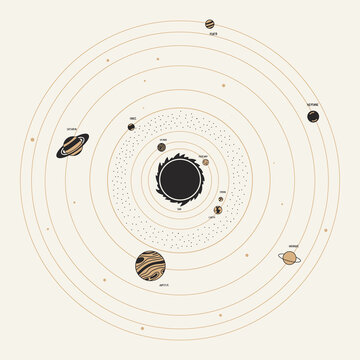 Planetary solar system. Trendy vector illustration.