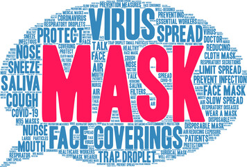 Mask Word Cloud on a white background. 