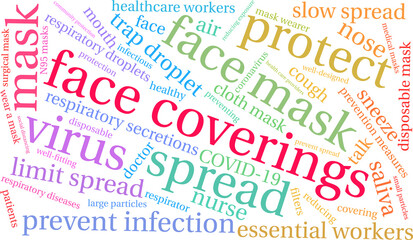 Face Coverings Word Cloud on a white background. 