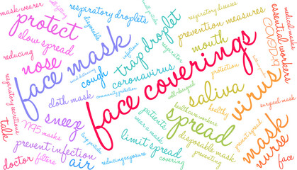 Face Coverings Word Cloud on a white background. 