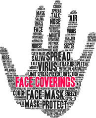 Face Coverings Word Cloud on a white background. 