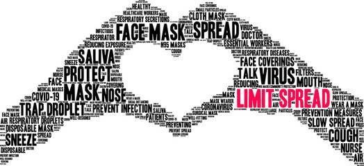 Limit Spread Word Cloud