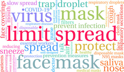Limit Spread Word Cloud on a white background. 