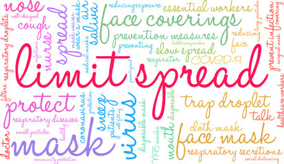 Limit Spread Word Cloud on a white background.