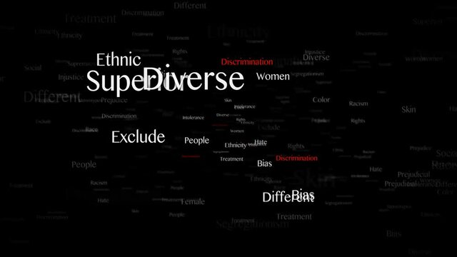 DISCRIMINATION Keywords Animation, Background, Loop, 4k
