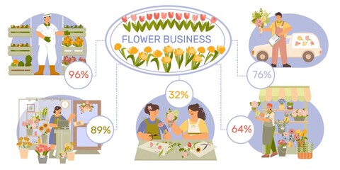 Floristics Business Flat Infographic