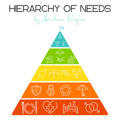 Vector illustration. Hierarchy of human needs by Abraham Maslow
