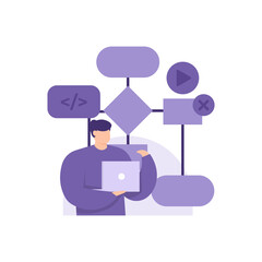 a concept of a full stack developer, programmer, web development. illustration of a man creating and running a program from a flowchart. using a laptop and coding. flat style. vector design elements