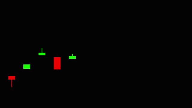 An upward trend candlestick chart motion graphic.