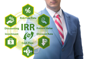 Concept of IRR - Internal Rate of Return