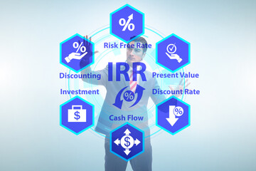 Concept of IRR - Internal Rate of Return