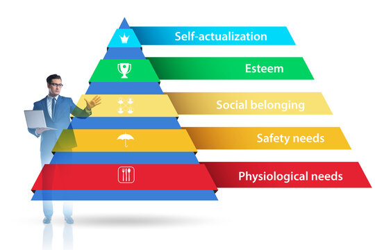 Concept of Maslow hierarchy of needs with businessman