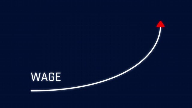 Wage Improvement for Future Business Projection on Grid Background and Green Screen