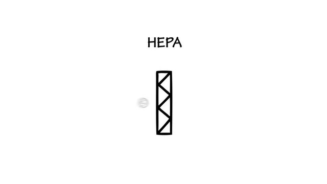HEPA filters remove at least 99.97% of particles that are 3 micrometres in diameter, and efficiently remove both larger and smaller particles - Cleanroom icon