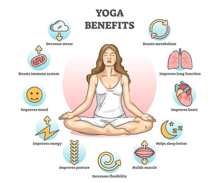 Benefits Of Yoga Images – Browse 2,246,593 Stock Photos, Vectors