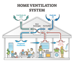 Home ventilation system as air temperature climate exchanger outline concept