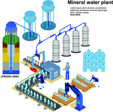 Water cleaning set of isometric icons with facilities of purification plant, laboratory test, transportation isolated vector illustration