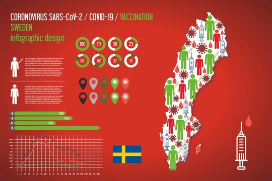 Covid vaccination map of Sweden. Vector infographic illustration of epidemic Covid-19 SARS, Coronavirus vaccine