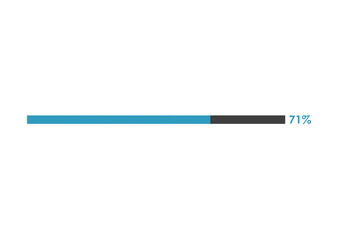71% loading icon, 71% Progress bar vector illustration