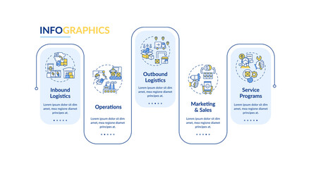 Value chain components vector infographic template. Inbound logistics presentation design elements. Data visualization with 5 steps. Process timeline chart. Workflow layout with linear icons