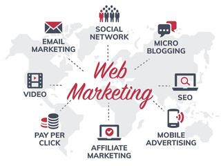 web