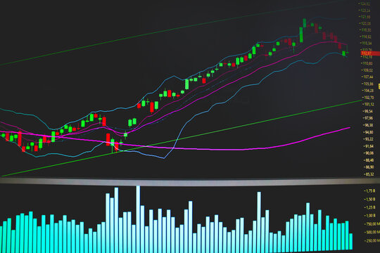 GRAFICO DE A&Ccedil;&Otilde;ES LISTADA NO IBOVESPA.