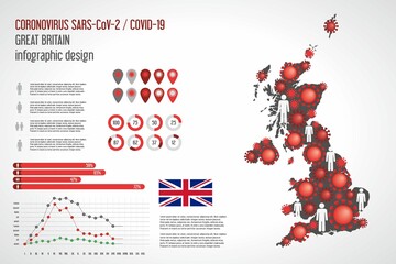 Coronavirus infographic Great Britain map. Vector illustration of epidemic Covid-19 SARS