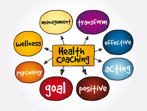 Health Coaching mind map, medical concept for presentations and reports