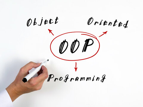  OOP Object Oriented Programming on Concept photo. Simple and stylish office environment on background.