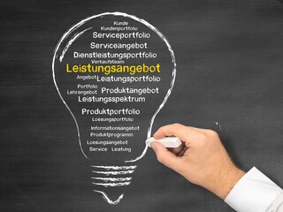 Leistungsangebot