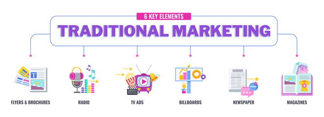 Fototapeta na wymiar 6 key elements of traditional marketing. Flat vector illustration.
