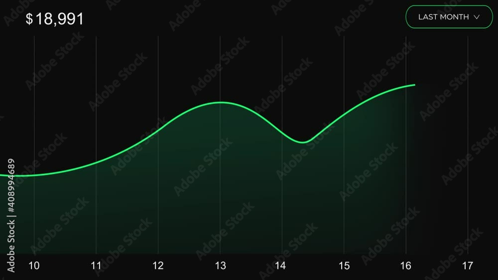 Poster green graph line increasing and showing the income in profit. 4k graph animation for stocks and shar