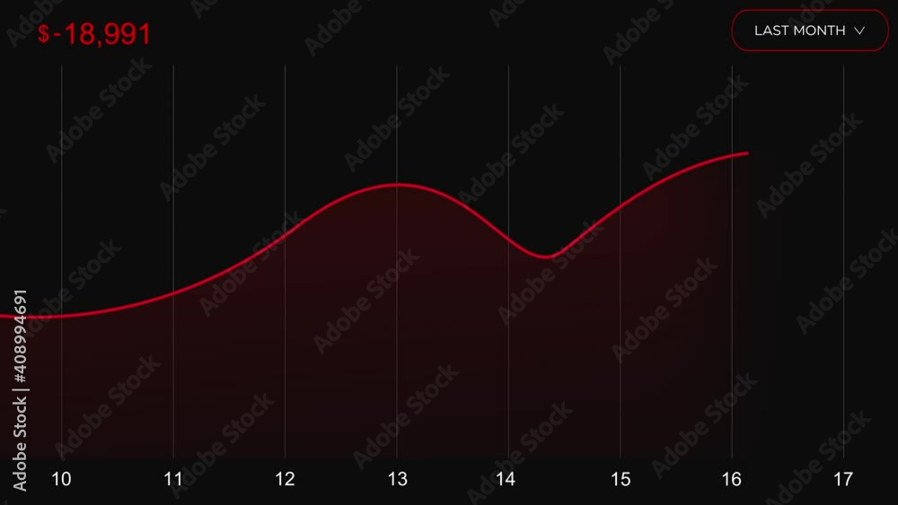 Aufkleber red graph showing income in negative alarming position. 4k modern graph animation backdrop