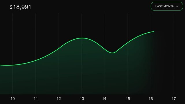 Green Graph Line Increasing and showing the income in Profit. 4K graph Animation for stocks and shares.