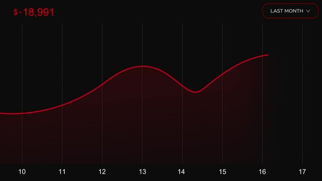 Red Graph Showing Income in Negative Alarming Position. 4K Modern graph animation backdrop