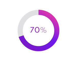 70 percent pie chart. Circle diagram business illustration, Percentage vector infographics
