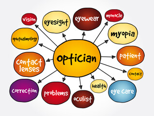 Optician mind map, health concept for presentations and reports