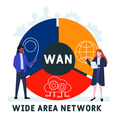 Flat design with people. WAN - Wide Area Network  acronym, business concept background.   Vector illustration for website banner, marketing materials, business presentation, online advertising.