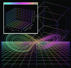 Sci-fi HUD board with visualization of 3D graph  Lorenz system of ordinary differential equations.