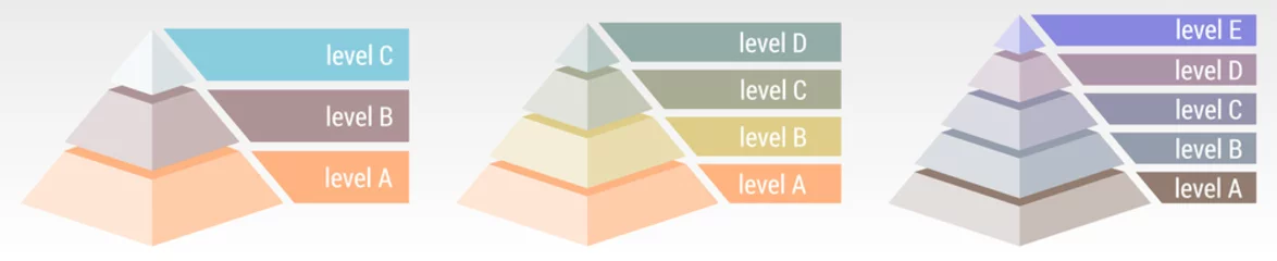 Foto op Plexiglas Simple 3d pyramid made of three, four or five thick layers, space for text right, infographics element © Lubo Ivanko