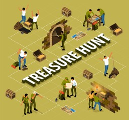 Isometric Treasure Hunt Flowchart