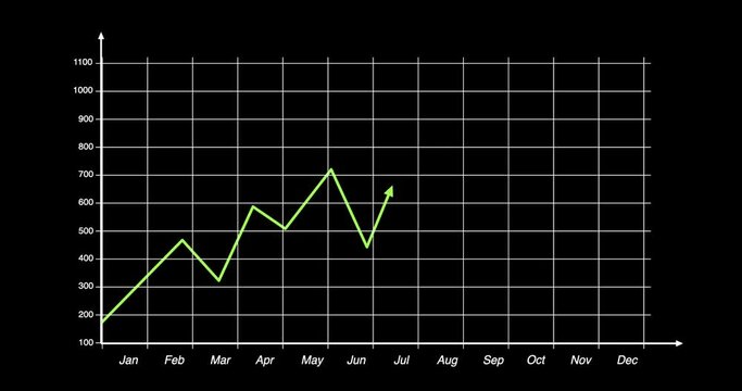 Green Line Graph Showing Gains Digital animated Graph moving on timeline following the graph over the months. green line on black background. bitcoin moving up.  stock market gains shown on screen